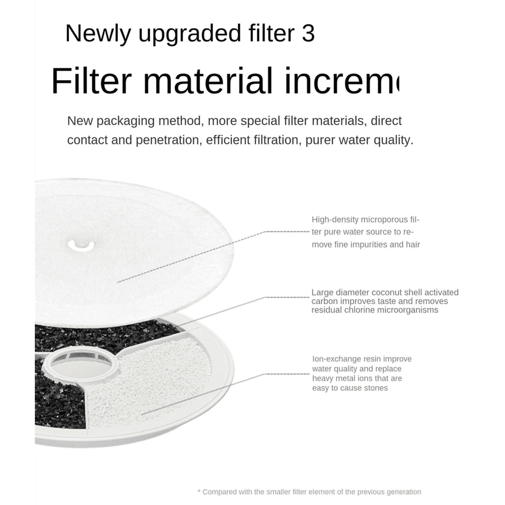 PETKIT Replacement Filter 3.0 for Eversweet Solo, 2, 2S & 3 Drinking Fountain (5pcs) - Cat Factory Au