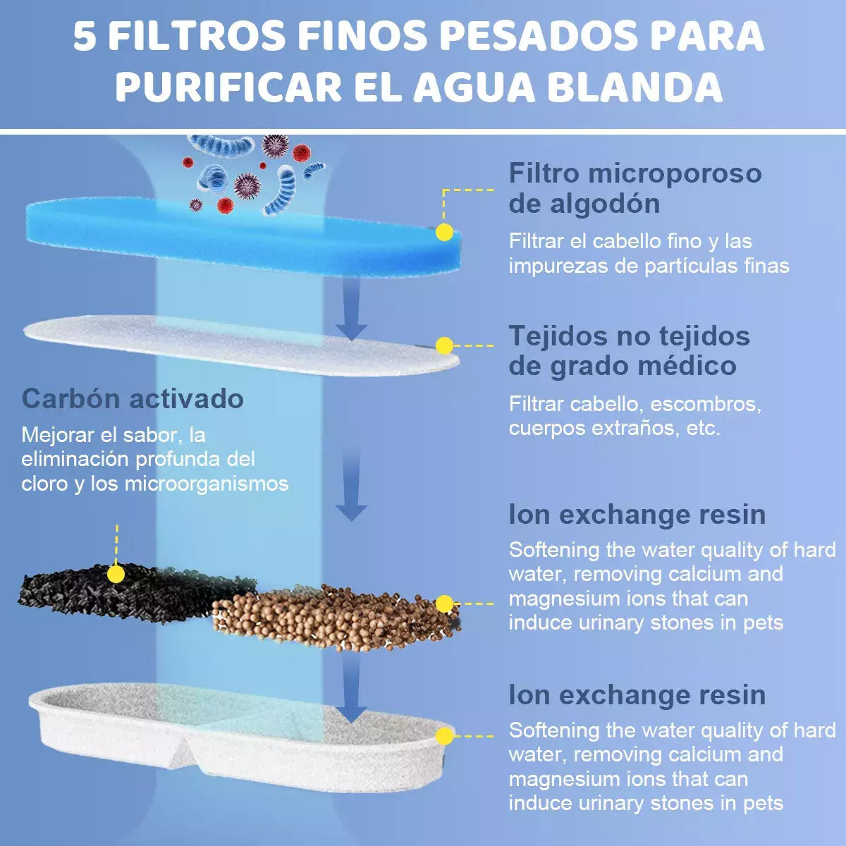 Cat Water Fountain with Automatic Electric Sensor with Filter