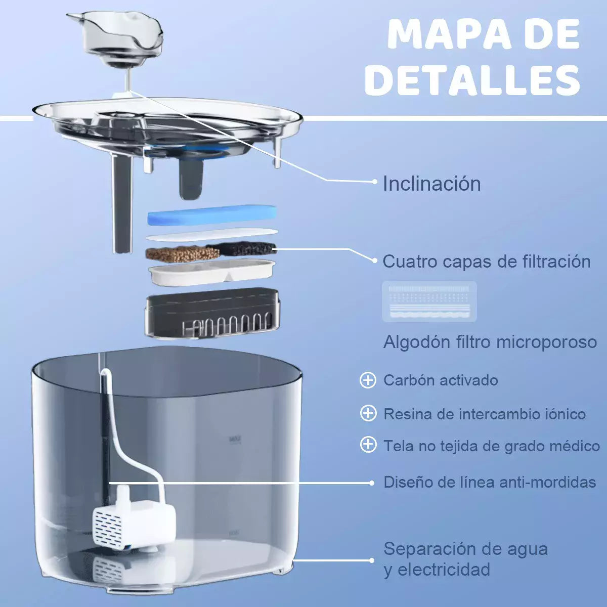 Cat Water Fountain with Automatic Electric Sensor with Filter